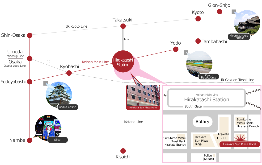 枚方市駅と結ぶ路線