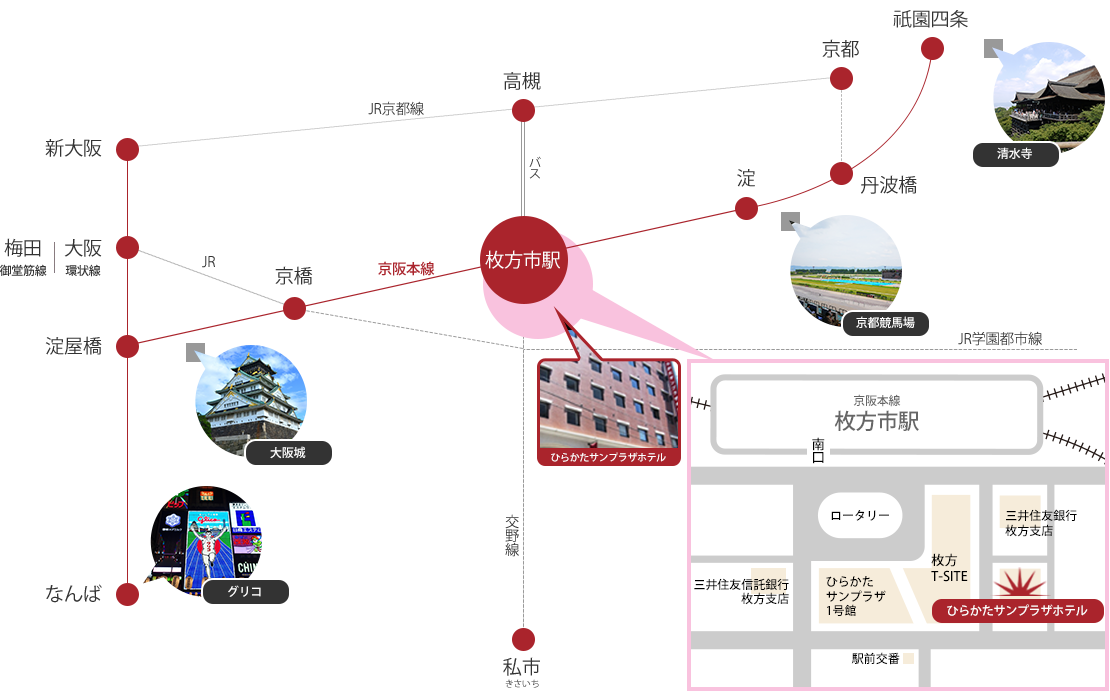 枚方市駅と結ぶ路線